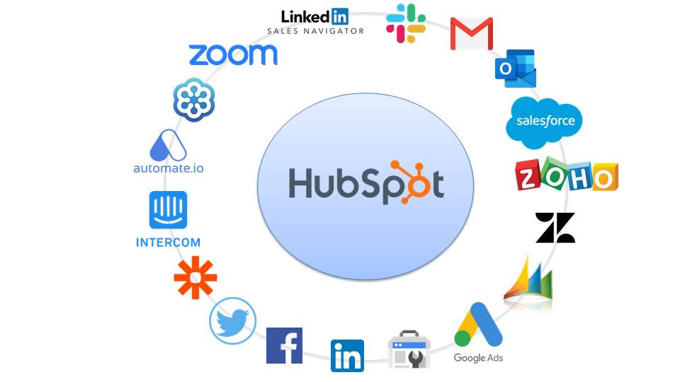 Top 7 HubSpot Integrations To Boost Your Productivity